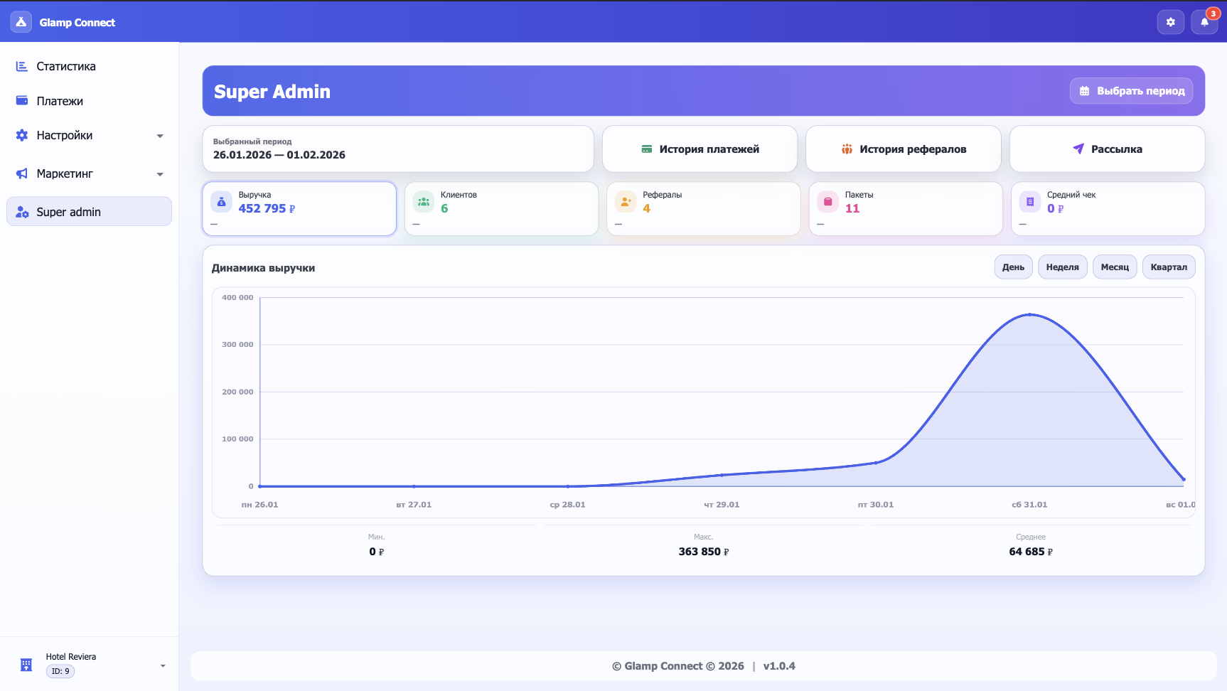 Glamp Connect — админ-панель для отелей и гостевой Telegram-бот